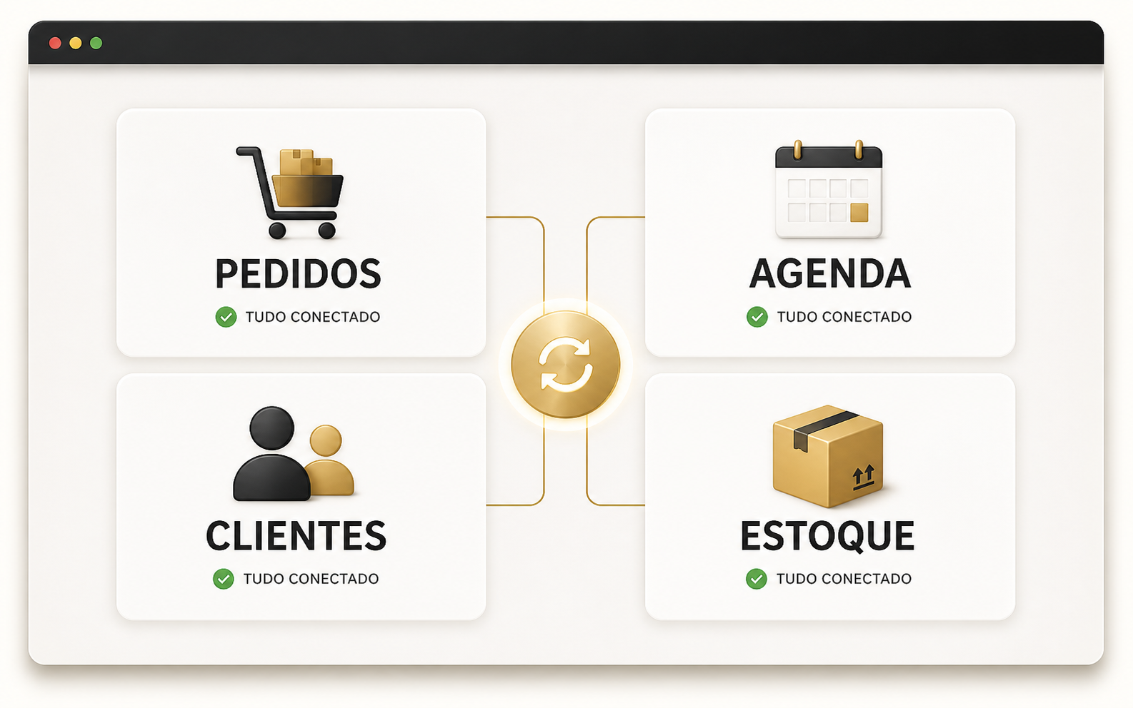 Pedidos, agenda, clientes e estoque conectados em uma única tela simples